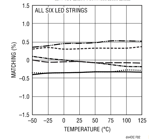 快來(lái)看看，這款器件如何降低LCD LED背光源的成本和復(fù)雜性