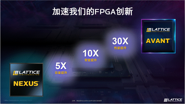 萊迪思推出Avant平臺，解鎖FPGA創(chuàng)新新高度