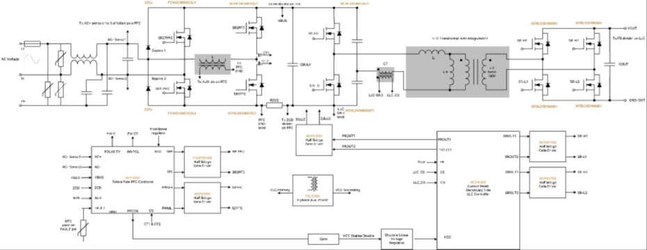 采用SiC MOSFET的3kW圖騰柱無橋PFC和次級端穩(wěn)壓LLC電源 采用SiC MOSFET的3kW圖騰柱無橋PFC和次級端穩(wěn)壓LLC電源