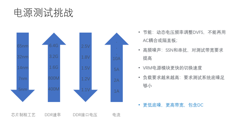 【泰享實測之水哥秘笈】：干貨分享，深度講解電源完整性設(shè)計和測試