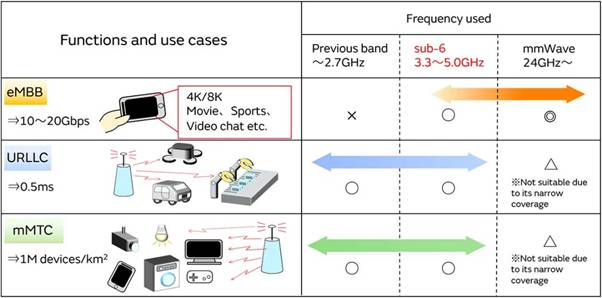 5G通信環(huán)境中，解決Wi－Fi電波干擾，做到“對(duì)癥下藥”是關(guān)鍵！
