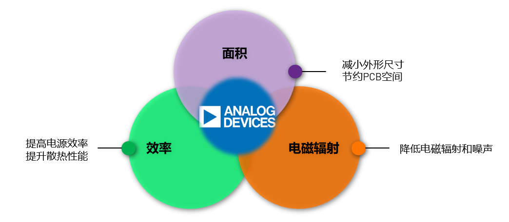ADI電源專家：什么樣的電源技術(shù)和迭代速度才能始終獨(dú)步于市場？