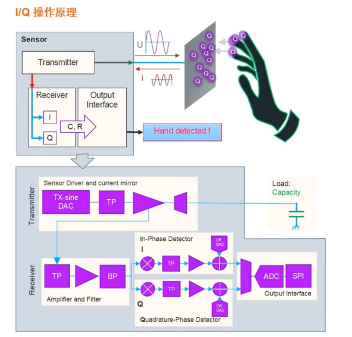 艾邁斯歐司朗引領(lǐng)HOD技術(shù)創(chuàng)新，提升駕駛安全