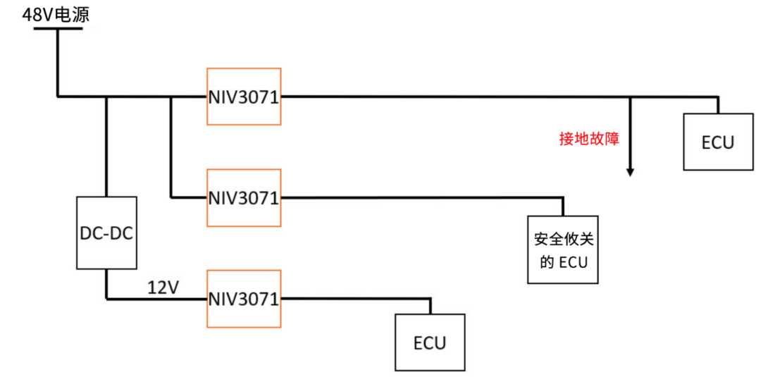 6秒！故障發(fā)生時的極限響應(yīng)，誰來守護(hù)？