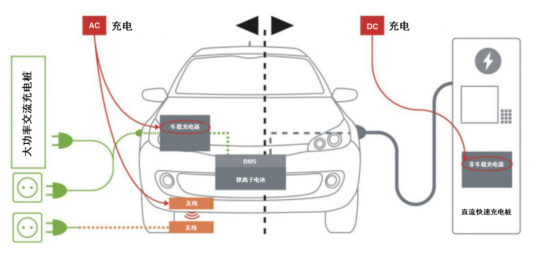 續(xù)航焦慮怎么破？高效率直流快充方案給你新靈感
