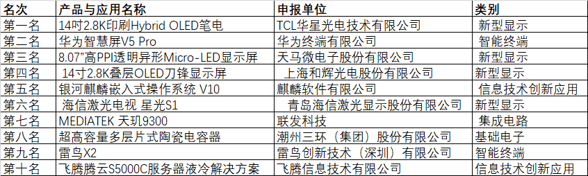 CITE2024創(chuàng)新金獎(jiǎng)&創(chuàng)新獎(jiǎng)獲獎(jiǎng)名單公布！