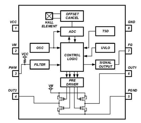 消除電刷、降低噪音：ROHM 的新型電機(jī)驅(qū)動(dòng)器 IC
