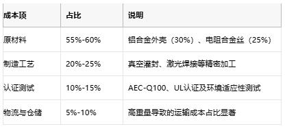 鋁殼電阻技術(shù)解析：原理、優(yōu)勢與產(chǎn)業(yè)生態(tài)全景