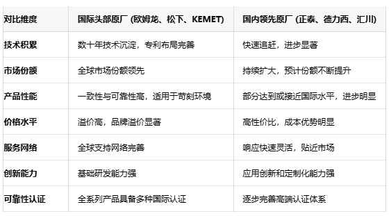 不再糾結選型！五大關鍵參數(shù)鎖定最佳信號繼電器