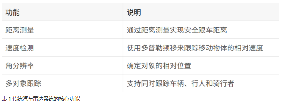 單芯片解鎖4D感知！8 x 8 級聯(lián)收發(fā)器實(shí)現(xiàn)全維度環(huán)境建模
