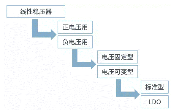 【干貨】帶你解鎖AC／DC、DC／DC轉(zhuǎn)換器