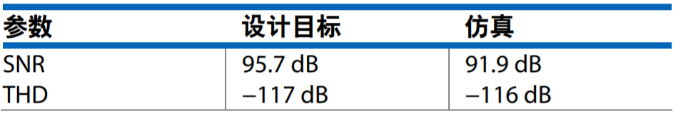 真雙極性輸入、全差分輸出ADC驅(qū)動器設(shè)計(jì)