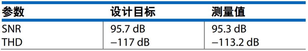 真雙極性輸入、全差分輸出ADC驅(qū)動器設(shè)計(jì)