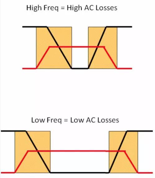 如何選擇電源系統(tǒng)開關(guān)控制器的 MOSFET？