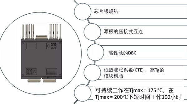 如何充分發(fā)揮碳化硅耐高溫的優(yōu)勢？