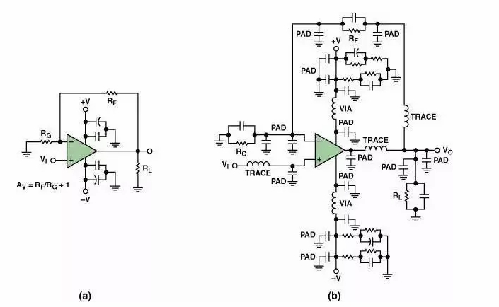 高速電路PCB布線需要注意哪些問題？