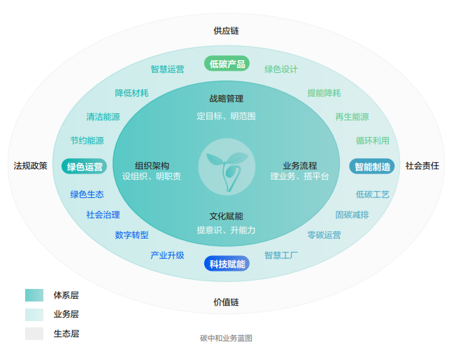 海康威視發(fā)布2022年ESG報(bào)告：科技為善，助力可持續(xù)的美好未來(lái)
