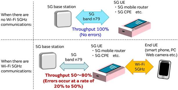 5G通信環(huán)境中，解決Wi－Fi電波干擾，做到“對(duì)癥下藥”是關(guān)鍵！