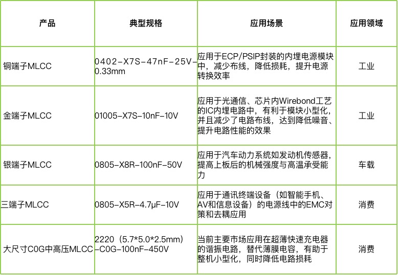 宇陽(yáng)科技董事長(zhǎng)周春華：篤行不怠，雖遠(yuǎn)必至，專(zhuān)注國(guó)產(chǎn)MLCC高端化