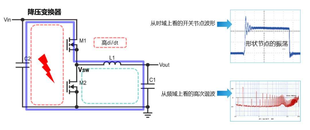 ADI電源專家：什么樣的電源技術(shù)和迭代速度才能始終獨(dú)步于市場？