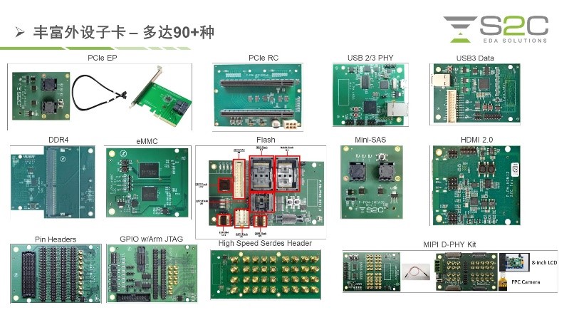 BYO、FPGA開發(fā)板與商用，一文詳解各類原型驗(yàn)證