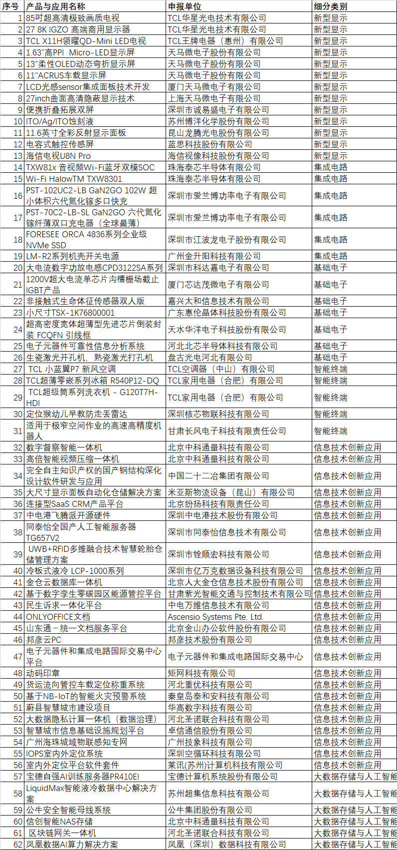 CITE2024創(chuàng)新金獎(jiǎng)&創(chuàng)新獎(jiǎng)獲獎(jiǎng)名單公布！