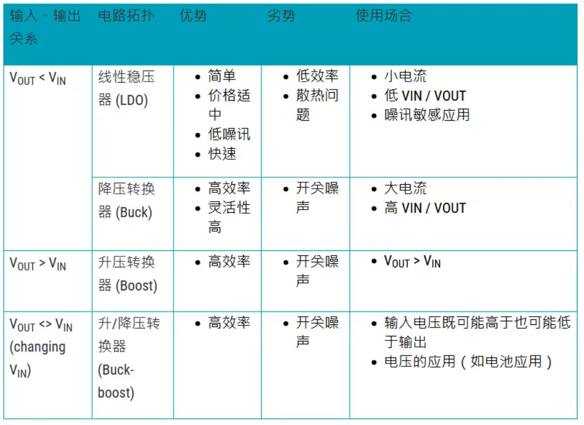電源管理設(shè)計(jì)指南：架構(gòu)，IC選用標(biāo)準(zhǔn)