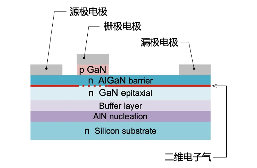 如何在設(shè)計中輕松搭載GaN器件？答案內(nèi)詳~~