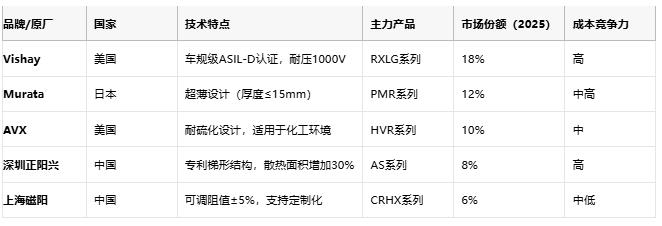 鋁殼電阻技術(shù)解析：原理、優(yōu)勢與產(chǎn)業(yè)生態(tài)全景