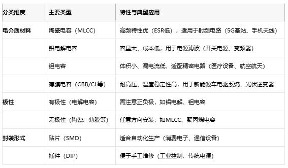 電容選型避坑手冊(cè)：參數(shù)、成本與場(chǎng)景化適配邏輯