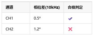 如何選擇正確的工業(yè)自動(dòng)化應(yīng)用的儀表放大器？