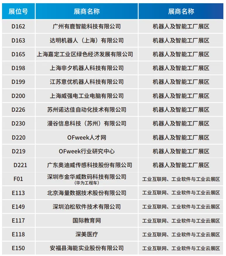 2025深圳智能工業(yè)展倒計(jì)時(shí)：華為、大族、富士康等名企齊聚（附超全參觀攻略）