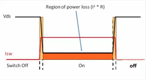 如何選擇電源系統(tǒng)開關(guān)控制器的 MOSFET？
