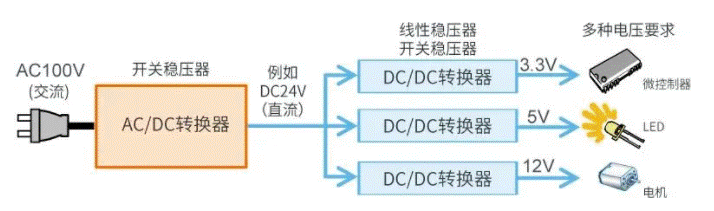 【干貨】帶你解鎖AC／DC、DC／DC轉(zhuǎn)換器