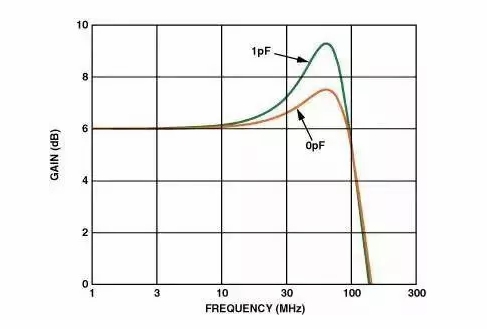 高速電路PCB布線需要注意哪些問題？