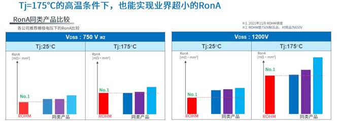 25倍產能提升，羅姆開啟十年SiC擴張之路
