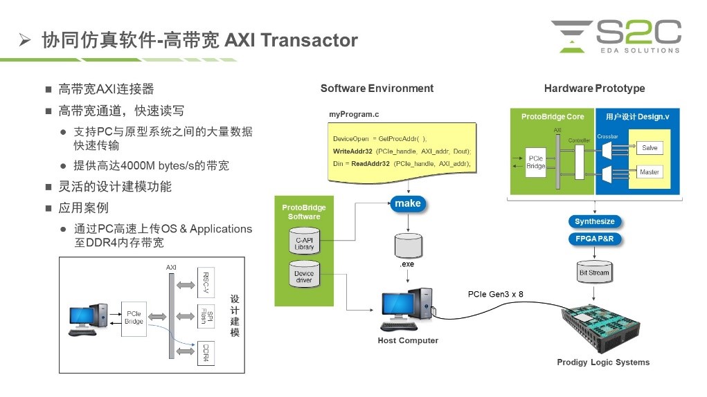 BYO、FPGA開發(fā)板與商用，一文詳解各類原型驗(yàn)證