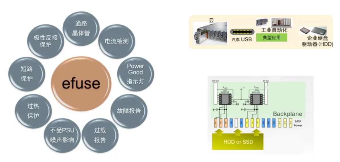 服務(wù)器電源需求激增，高效能與高可靠性如何雙重突破？