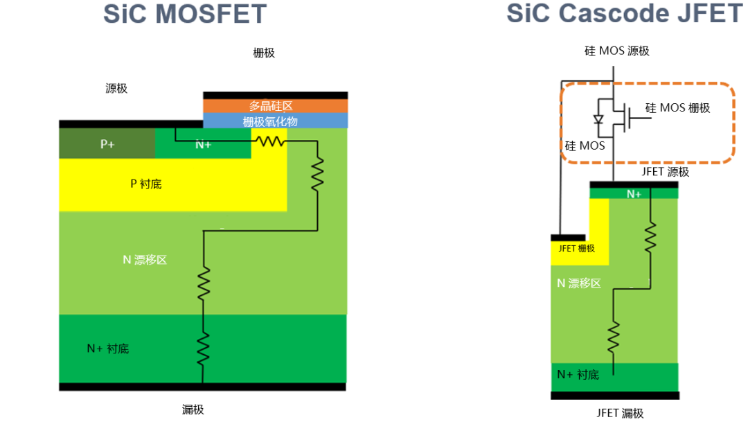 為什么碳化硅Cascode JFET 可以輕松實(shí)現(xiàn)硅到碳化硅的過渡？