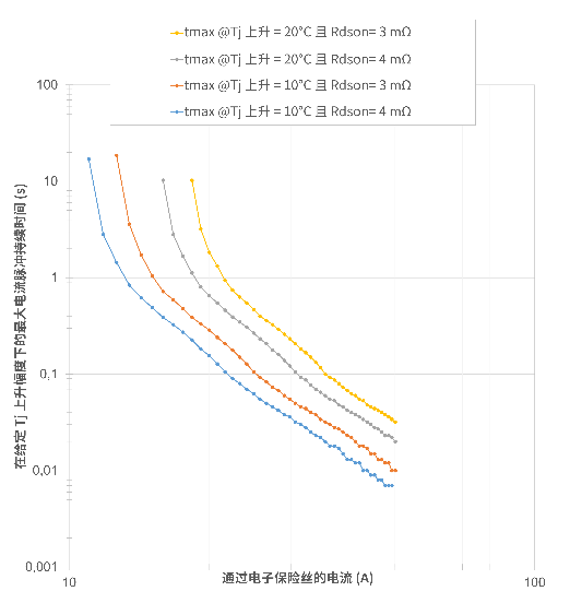 非線性響應破局！新一代eFuse跳變曲線如何提升能效？