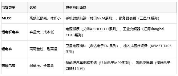 電容選型避坑手冊(cè)：參數(shù)、成本與場(chǎng)景化適配邏輯