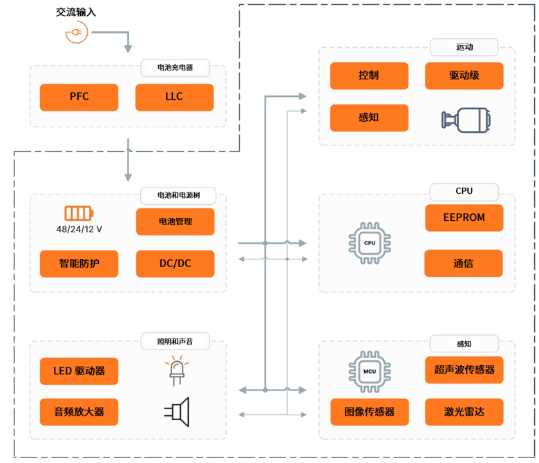 安森美破解具身智能落地難題，全鏈路方案助推機(jī)器人產(chǎn)業(yè)化
