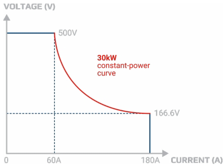 揭秘氫能“心臟”：電解直流電源，如何泵動綠色未來？