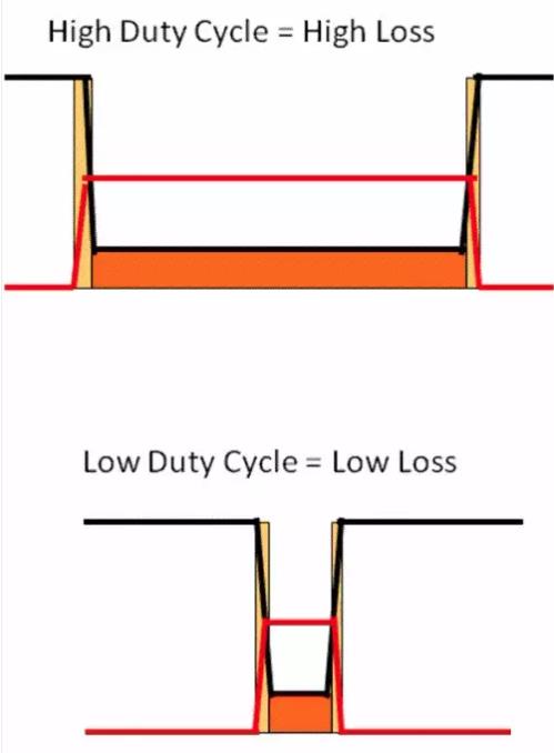 如何選擇電源系統(tǒng)開關(guān)控制器的 MOSFET？