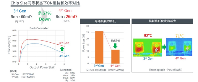 25倍產能提升，羅姆開啟十年SiC擴張之路