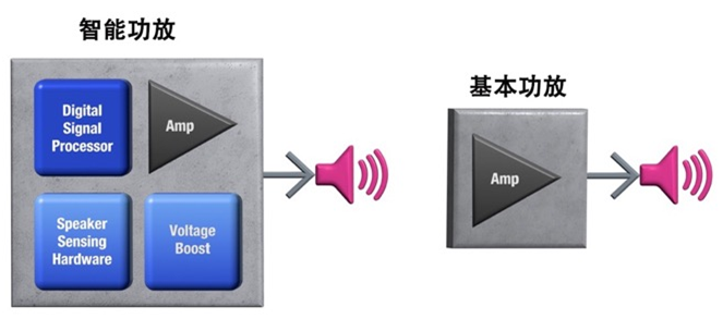 如何解決超薄筆記本電腦的音頻挑戰(zhàn)？