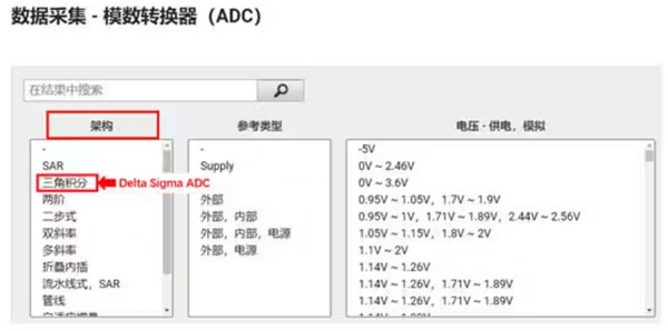 Σ －Δ ADC的高精度數(shù)模轉(zhuǎn)化，是如何實現(xiàn)的？