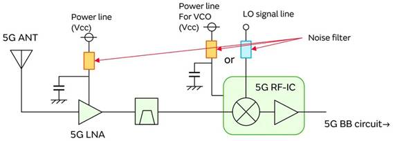 5G通信環(huán)境中，解決Wi－Fi電波干擾，做到“對(duì)癥下藥”是關(guān)鍵！