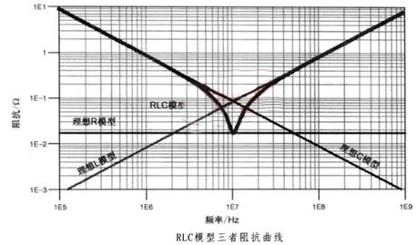 電容搞搞“振”，PDN有幫襯