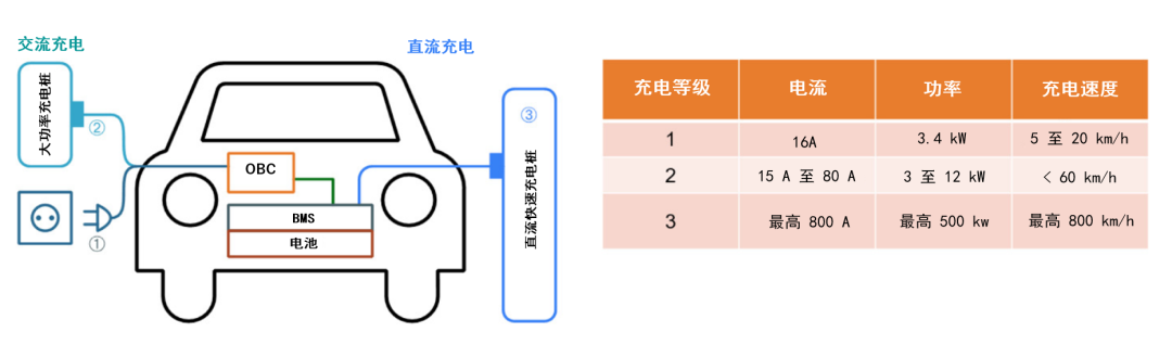 續(xù)航焦慮怎么破？高效率直流快充方案給你新靈感